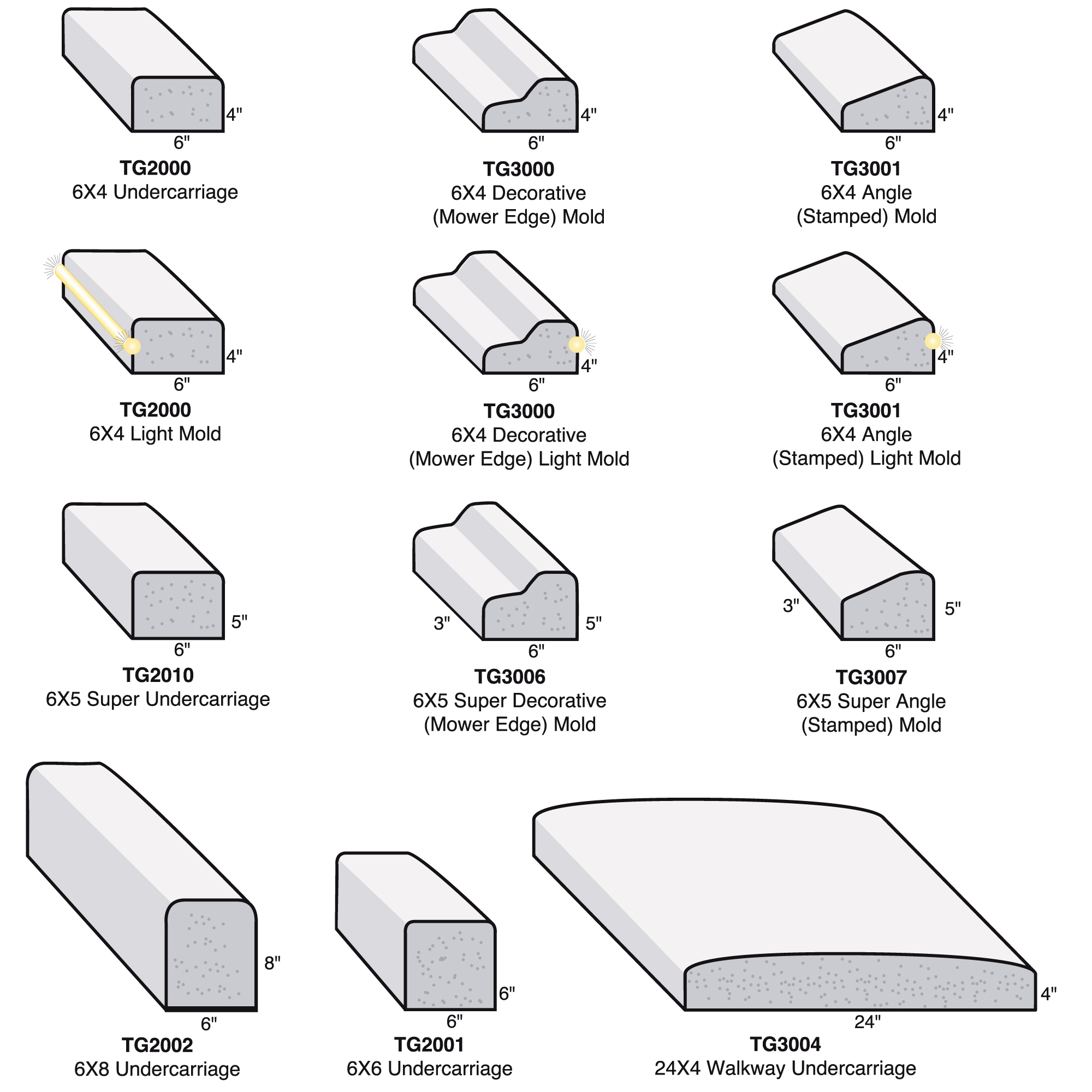 Curbing Shapes Styles AA Curbing Construction Inc